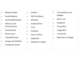 A table displaying what a Occupational Personality Inventory assess