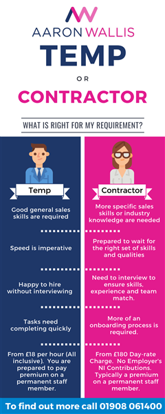 Temp or Contract sales staff