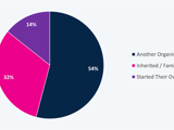 A pie chart displaying the top 100 billionaires first career path