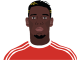 A graphic image displaying Paul Pogba