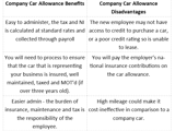 A table displaying company car benefits vs disadvantages