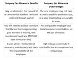 A table displaying company car benefits vs disadvantages
