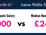 A graphic poster displaying the median postgraduate salary compared to the median non-graduate salary  