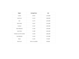 A graphic image displaying bonus and basic annual salary