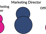 A graphic image displaying a small to medium sized marketing team