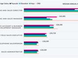 A graphic image displaying salary breakdown by data source in Birmingham