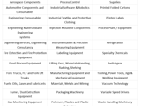 A table displaying engineering sub-sectors Aaron Wallis regularly recruit for