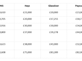 A graphic image displaying salary breakdown by data source
