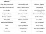 A table displaying a wide range of packaging sub-sectors