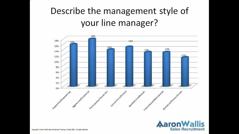 2024 Sales Industry Statistics | Aaron Wallis Sales Recruitment