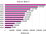 A table displaying Absolute number of jobs by region in the UK