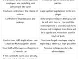 A table displaying company car pros vs cons