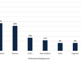 A bar graph displaying the top 100 CEO's professional backgrounds