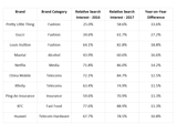 A graphic image displaying 10 fastest climbing global consumer brands