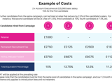 A graphic image displaying how much a virtual assessment centre costs