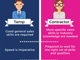 A graphic image displaying when to use a sales temp or a a sales contractor