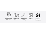 A graphic image displaying employee value proposition