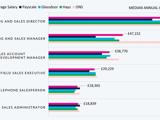 A graphic image displaying salary breakdown by data source in Bristol