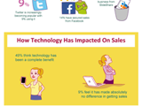 A graphic image displaying 2014 UK sales survey report