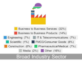 A graphic image displaying an overview of the UK sales industry