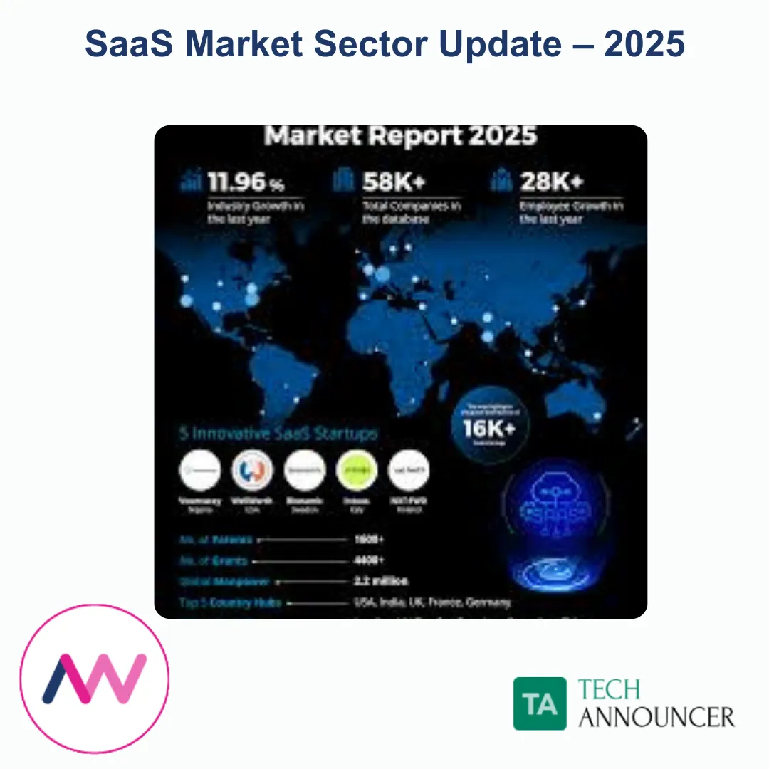 Infographic of 2025 SaaS Survey report