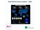 Infographic of 2025 SaaS Survey report