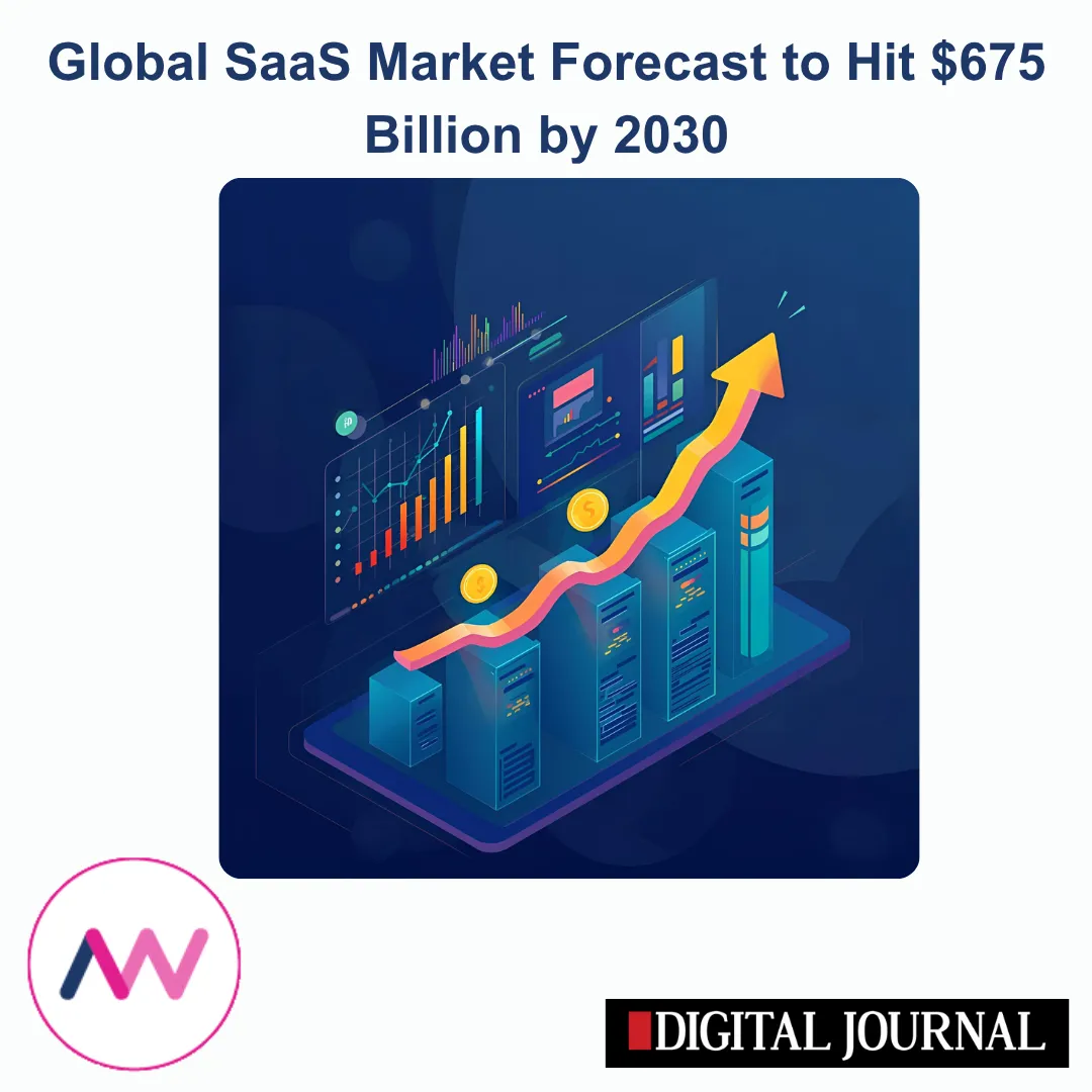 An image with a line trajecting upwards on a graph to represent the growth of the SaaS Industry worldwide