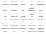 A table displaying industrial sales subsectors Aaron Wallis regularly recruit for