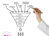 A lead funnel
