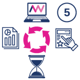 A graphic image displaying 5 recruitment based assessments
