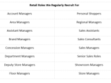 A table displaying retail roles Aaron Wallis regularly recruit for