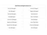A table displaying retail roles Aaron Wallis regularly recruit for