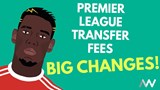 A thumbnail displaying premier league transfer fees