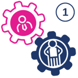 A graphic image displaying Competencies