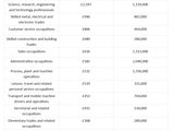 A graphic image displaying which jobs pay the highest bonuses