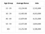 A graphic image displaying how much incentive pay can you expect for your age