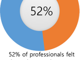 A graphic image displaying an overview of the UK sales industry